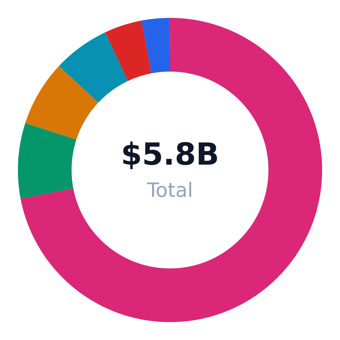 bitcoin mining market share by application — US bitcoin mining revenue/volume split by end-use application (TAM basis)