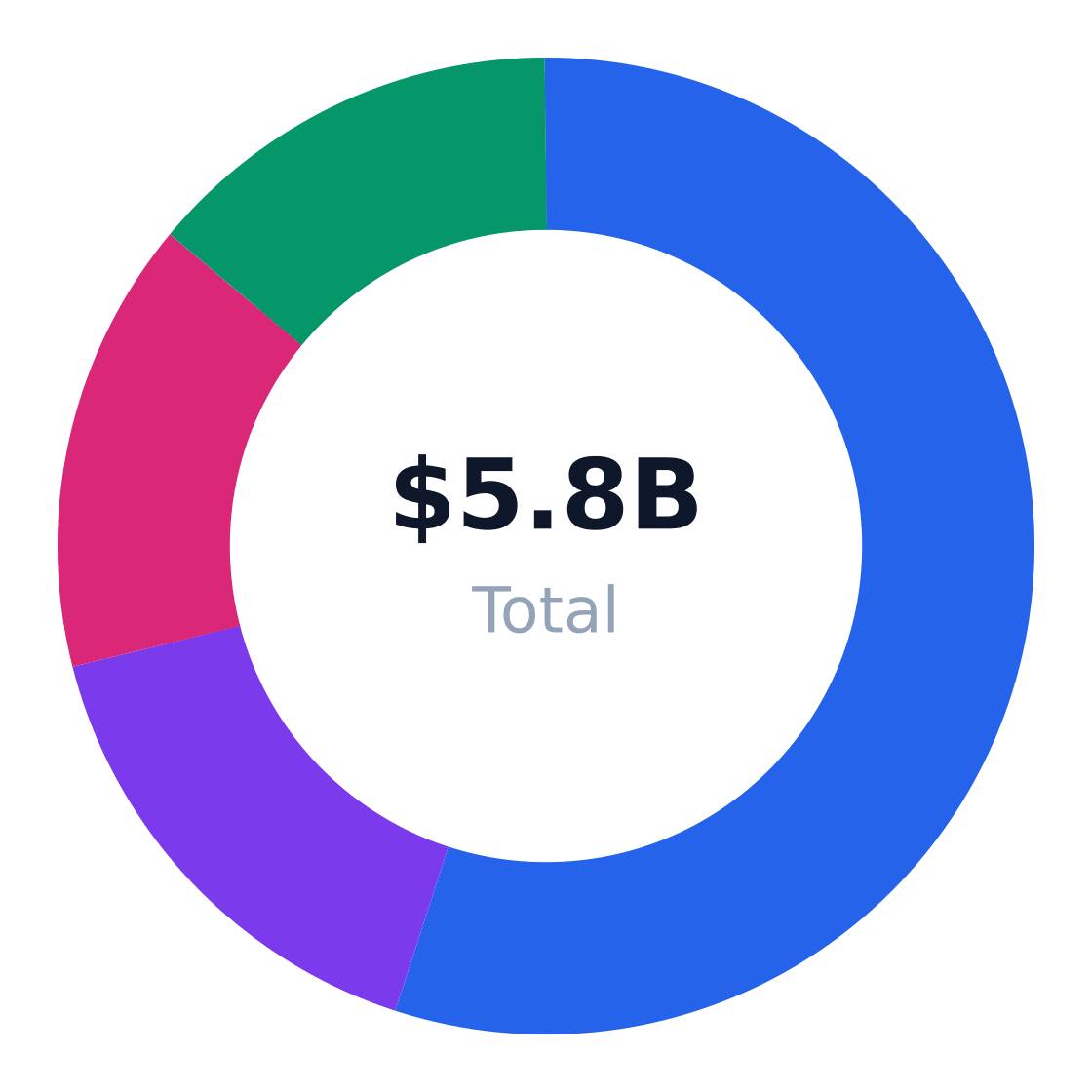 bitcoin mining regional market distribution — Revenue share by US region