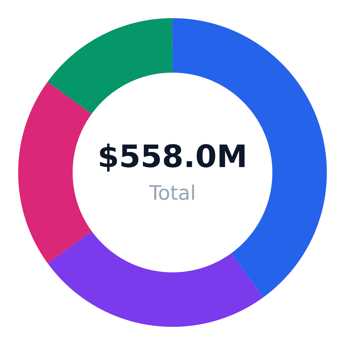 bitcoin mining target customer segmentation — Target market (SAM): $558.0M