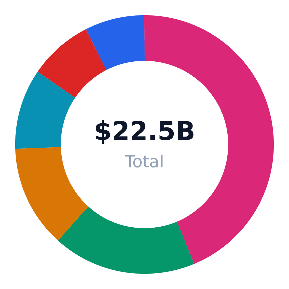 box truck market share by application — US box truck revenue/volume split by end-use application (TAM basis)