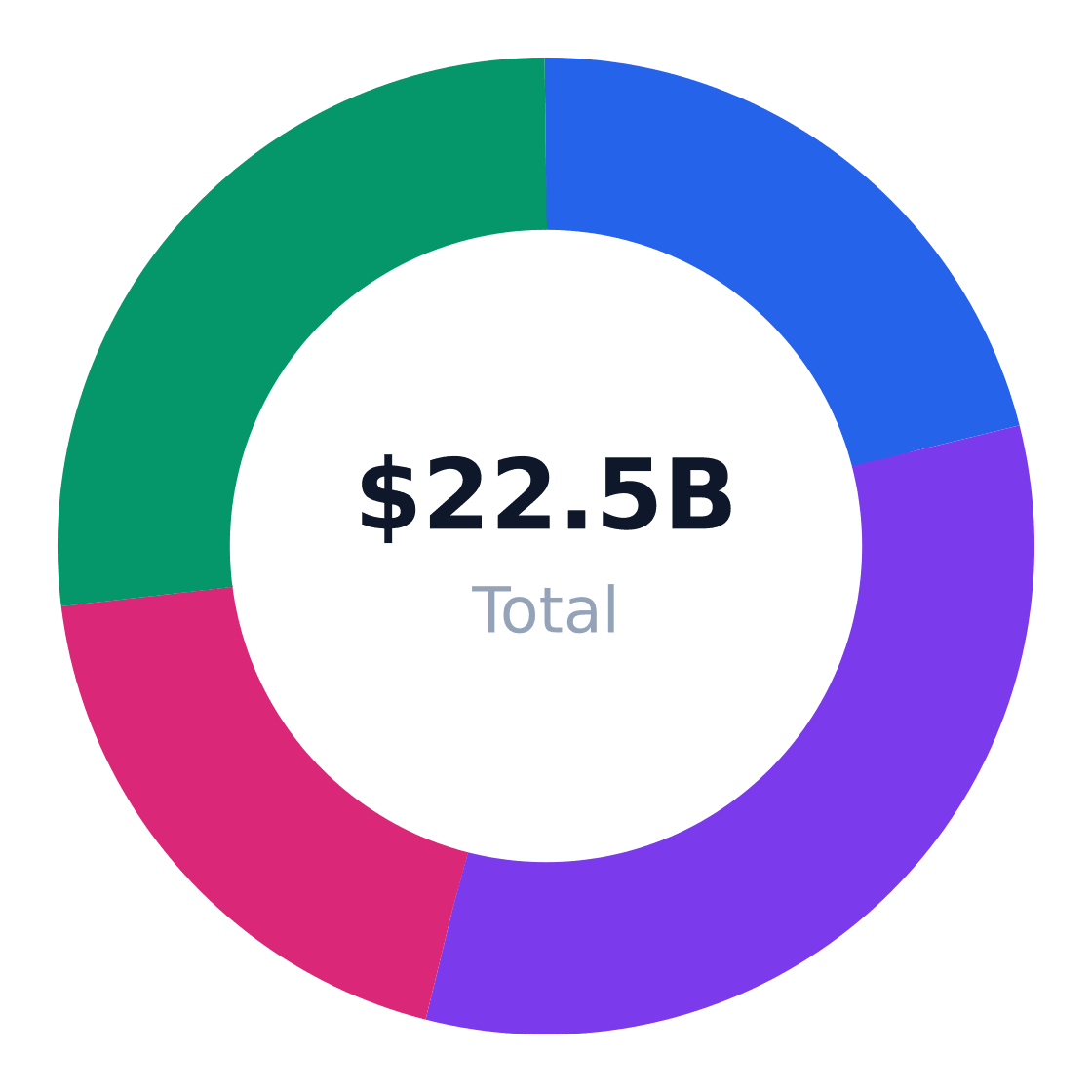 box truck regional market distribution — Revenue share by US region