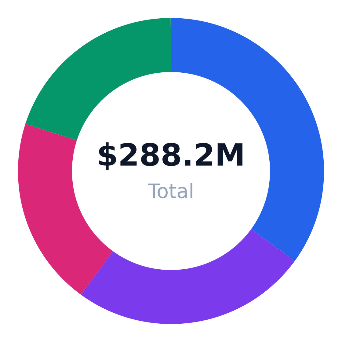 box truck target customer segmentation — Target market (SAM): $288.2M