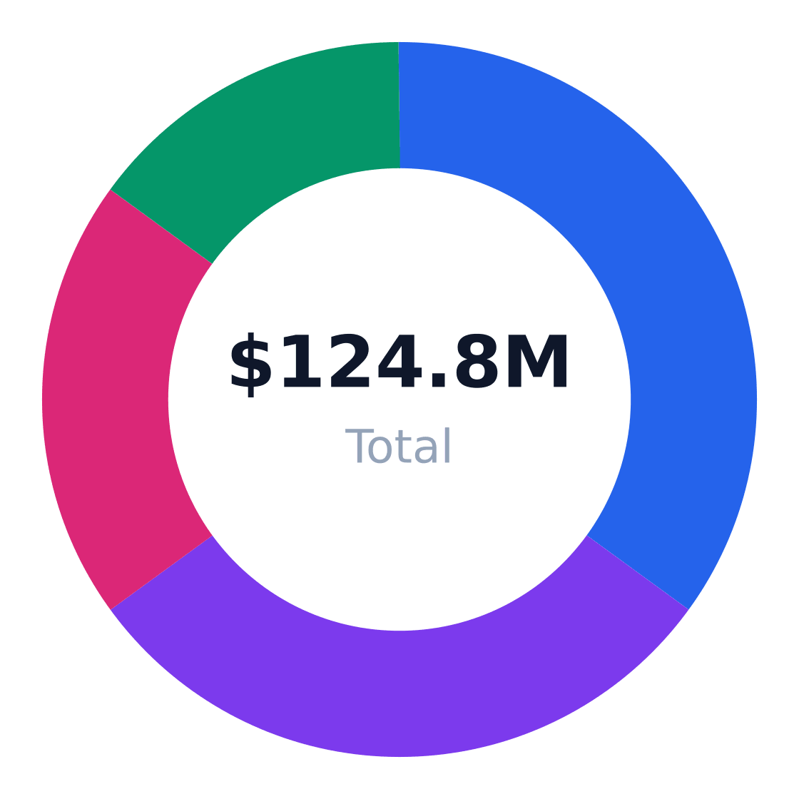 cbd hemp target customer segmentation — Target market (SAM): $124.8M