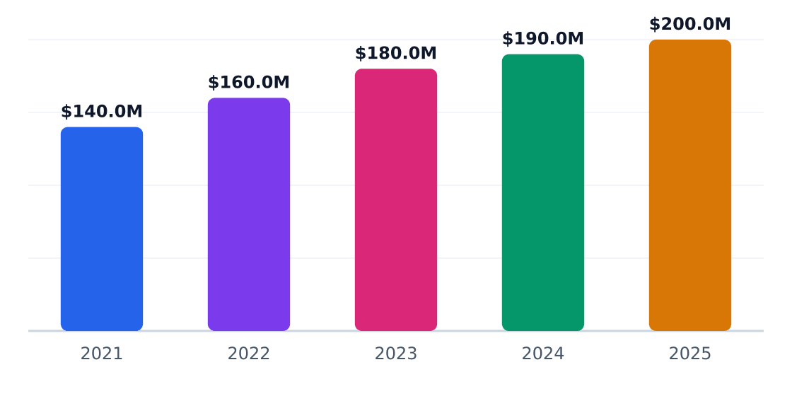 door edge banding machinery market trends capital investment trend — Annual industry capital flows (PE, VC, capex)