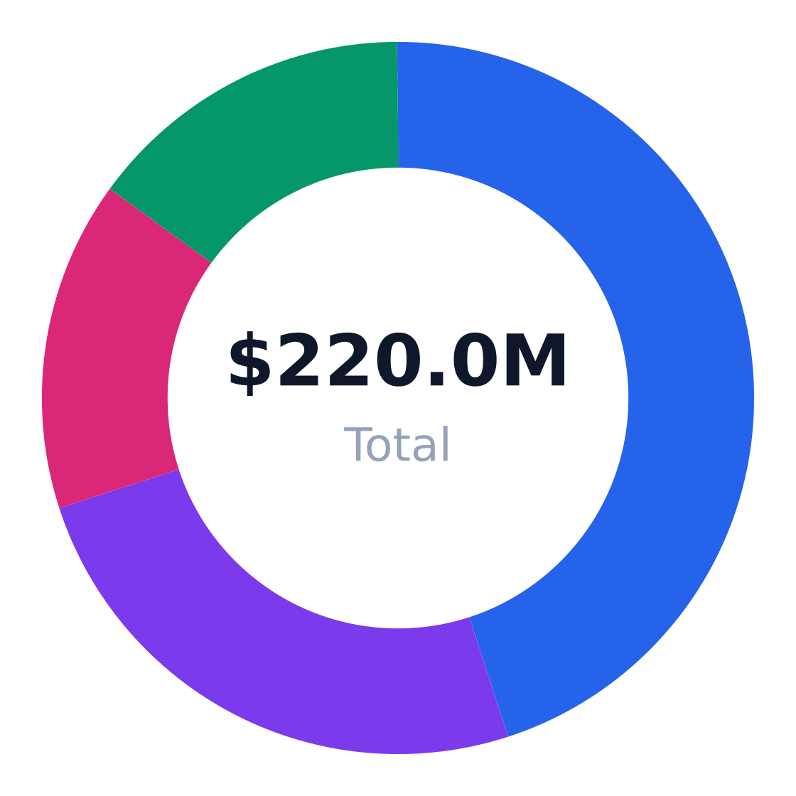 door edge banding machinery market trends regional market distribution — Revenue share by US region