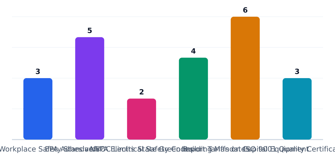 door edge banding machinery market trends regulatory compliance cost impact (%) — Estimated share of revenue consumed by compliance