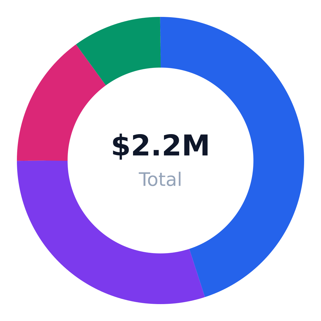 door edge banding machinery market trends target customer segmentation — Target market (SAM): $2.2M