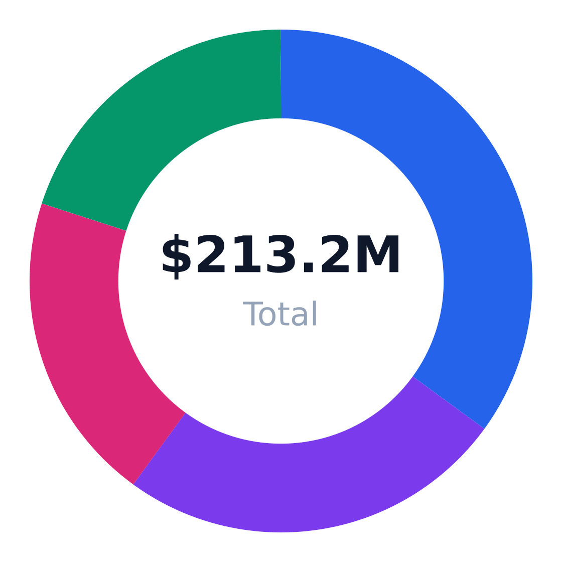 hvac target customer segmentation — Target market (SAM): $213.2M
