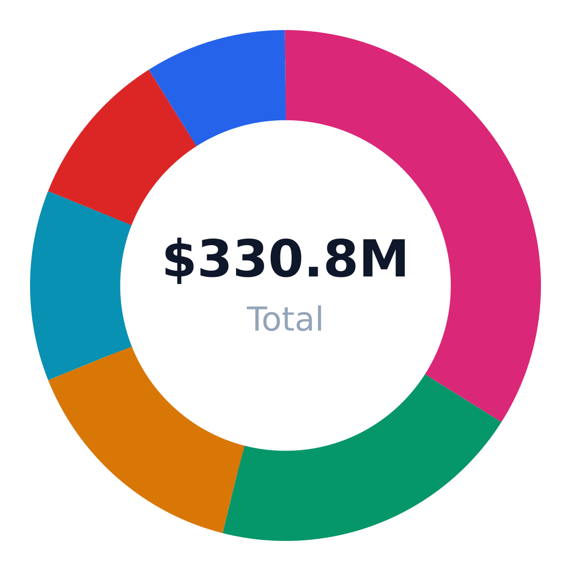 marine air lift bags and heavy duty rubber airbags market share by application — US Marine air lift bags and heavy-duty rubber airbags revenue/volume split by end-use application (TAM basis)