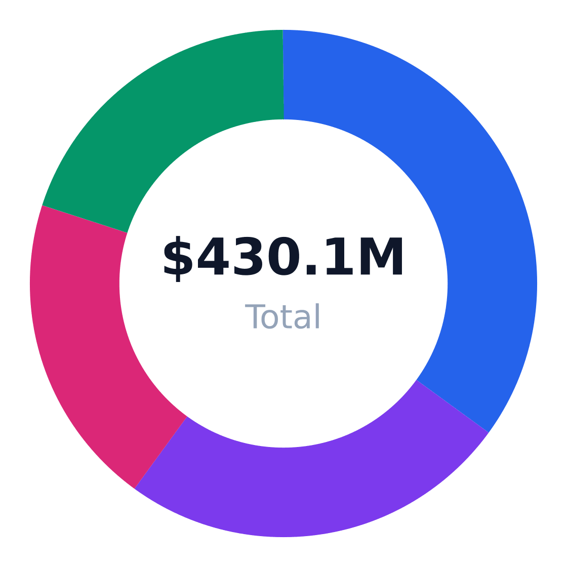 marine air lift bags and heavy duty rubber airbags target customer segmentation — Target market (SAM): $430.1M