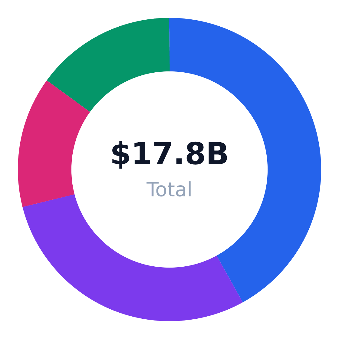 senior living target customer segmentation — Target market (SAM): $17.8B
