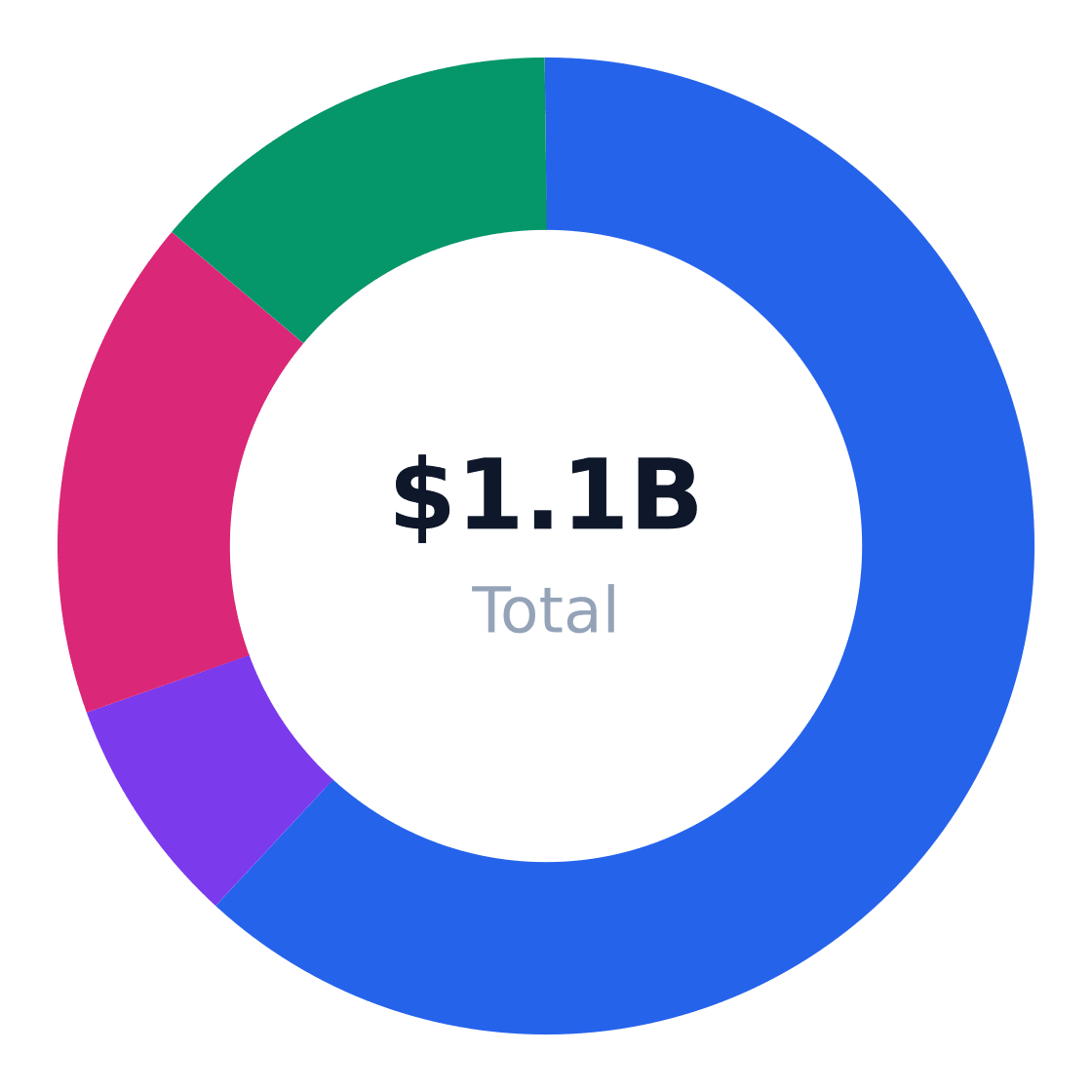 staffing agency target customer segmentation — Target market (SAM): $730.8M