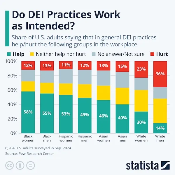 The Funeral for DEI — And What We Failed to Learn