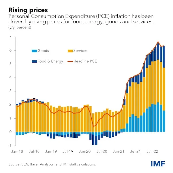 Are We in a Financial Bubble