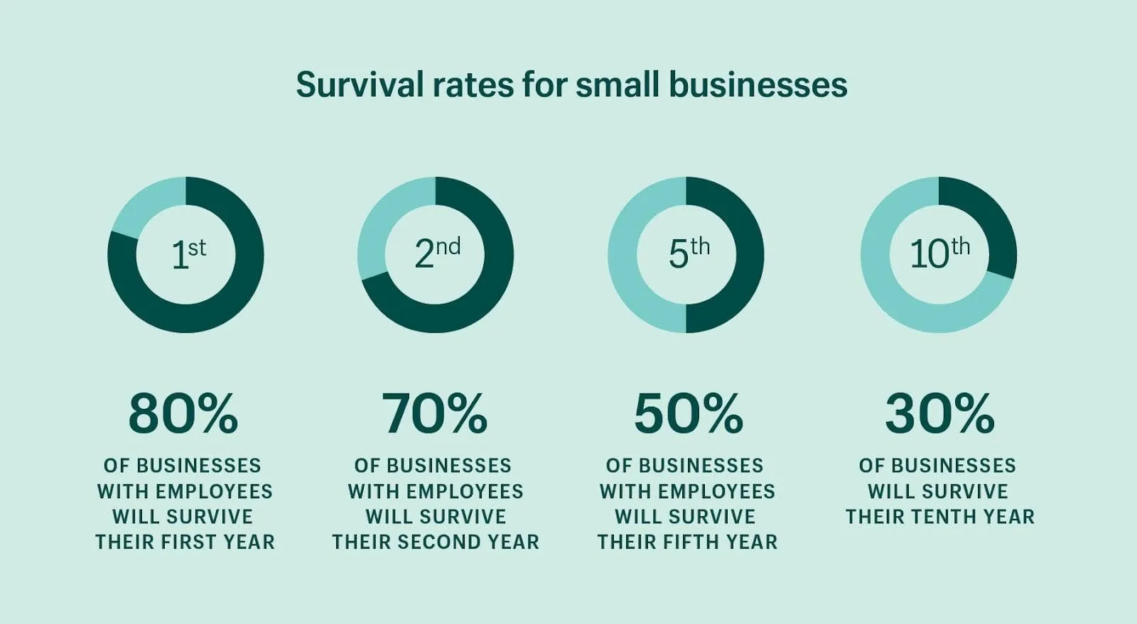 small-business-failure-rate.jpg