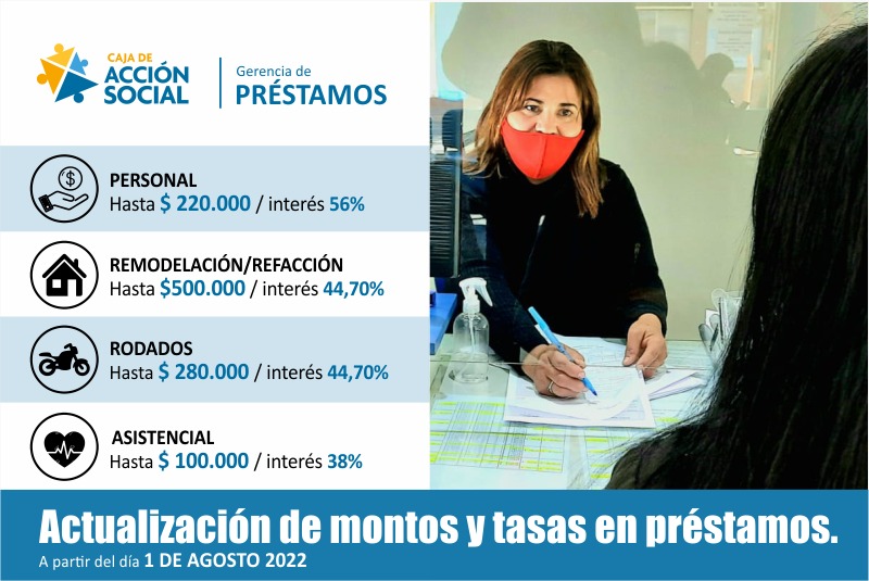 La Caja de Acción Social actualiza montos y tasas en sus préstamos.