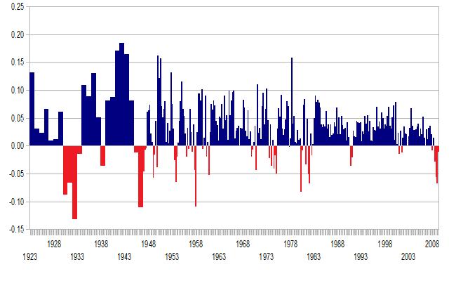 Rocky Start on 2017 U.S. GDP Does Not Alter Continued Slow Trend Growth