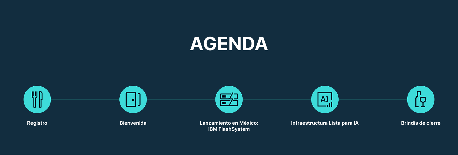 agenda