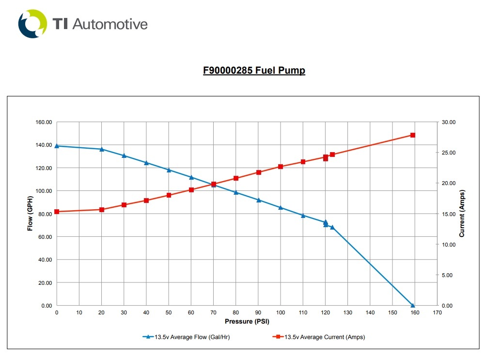 FPTI285K_FLow_Chart