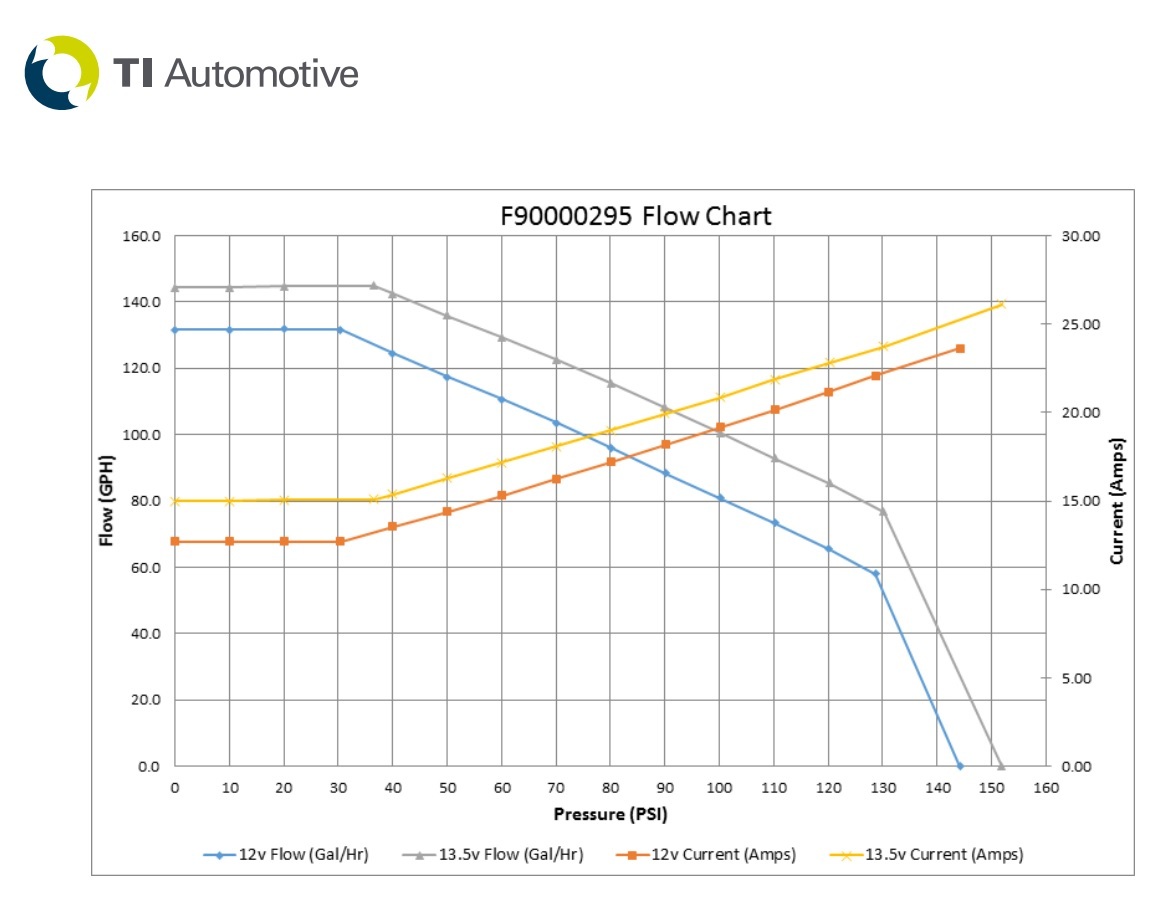 FPTI295K_FLow_Chart