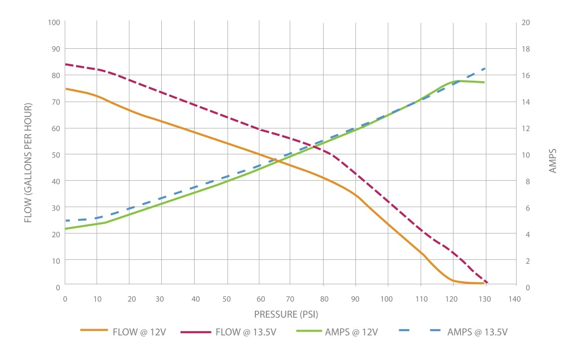 GSS34x_Family_Flow_Rates