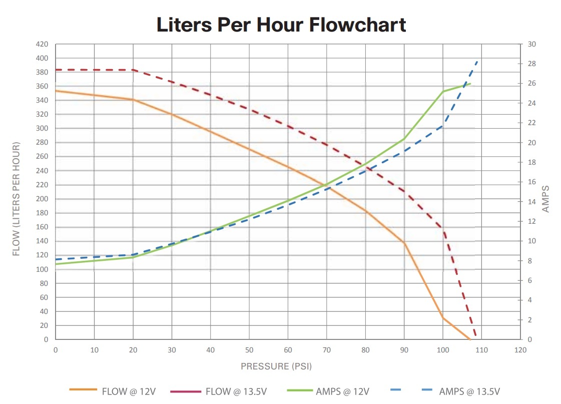 GSS35x_Flow_Rates