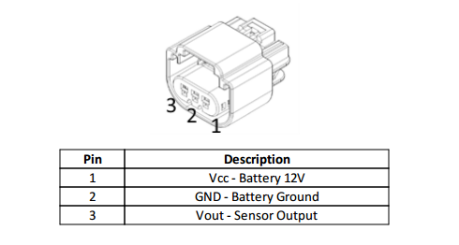 SENCONE85_Pinout