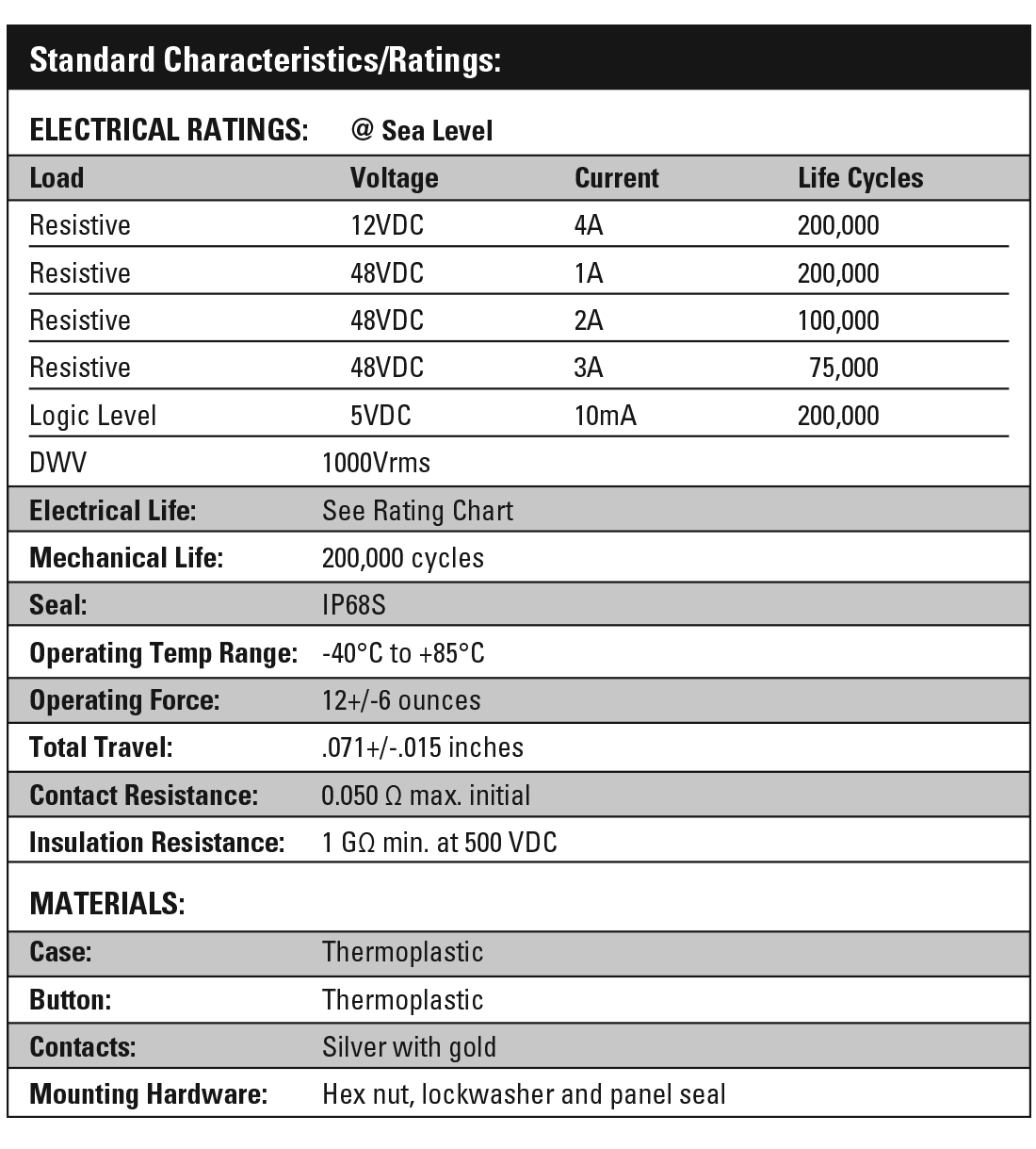 p9m-characteristics-ratings