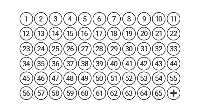 Connectors By Pin Count