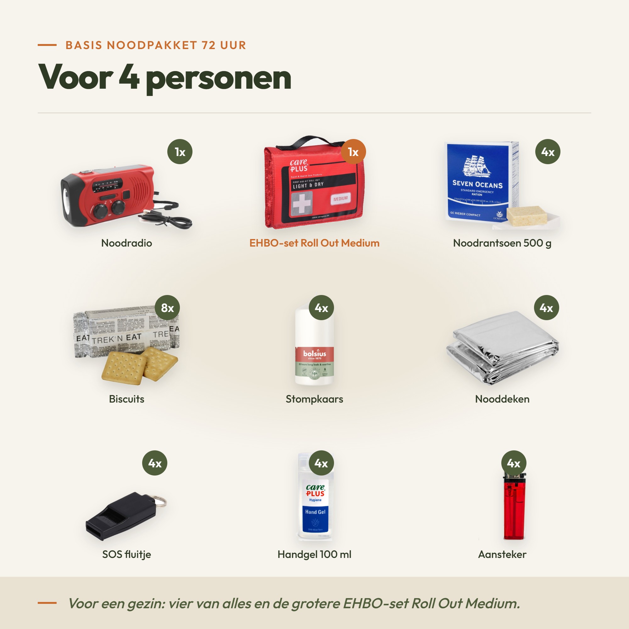 Basis Noodpakket 72 uur + checklist – afbeelding 5