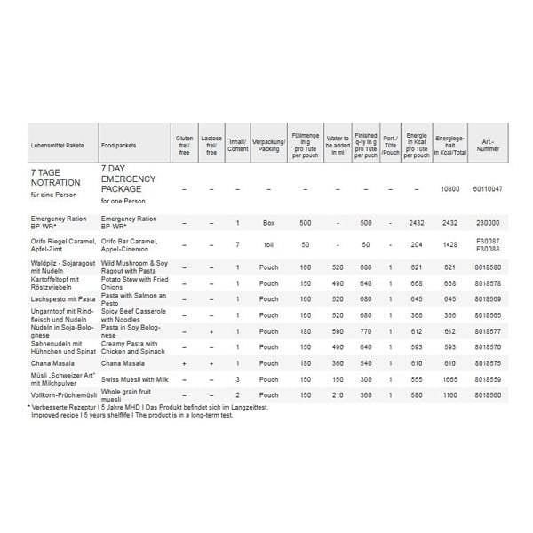 Katadyn Emergency Ration 7 days - Freeze-Dried Meals – image 3