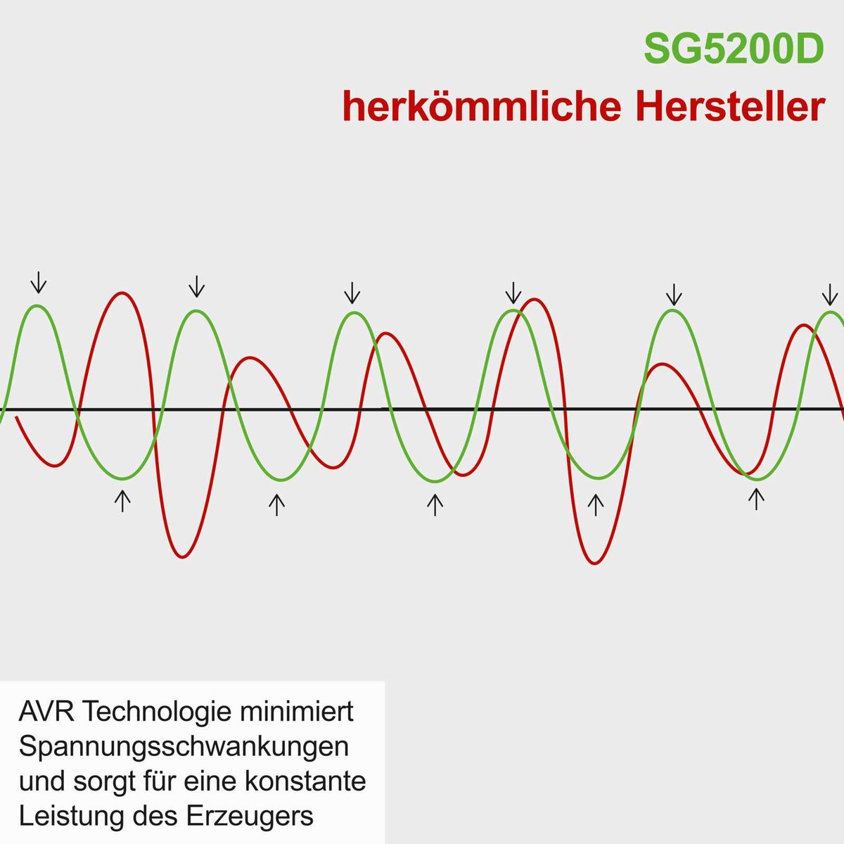 Generador Diésel 5000W Scheppach Black Edition - Trifásico y Monofásico, Arranque Eléctrico — primer plano