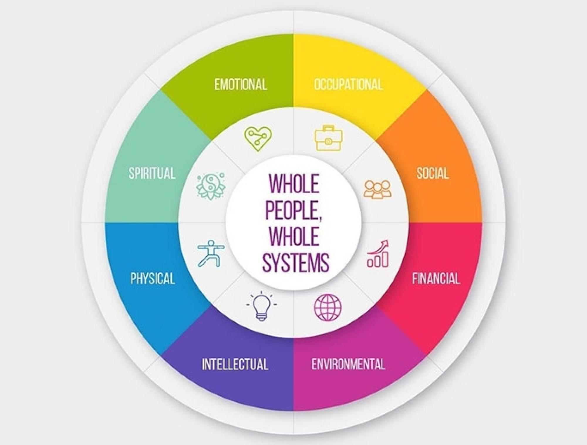 5th Annual Dual Diagnosis Virtual Conference