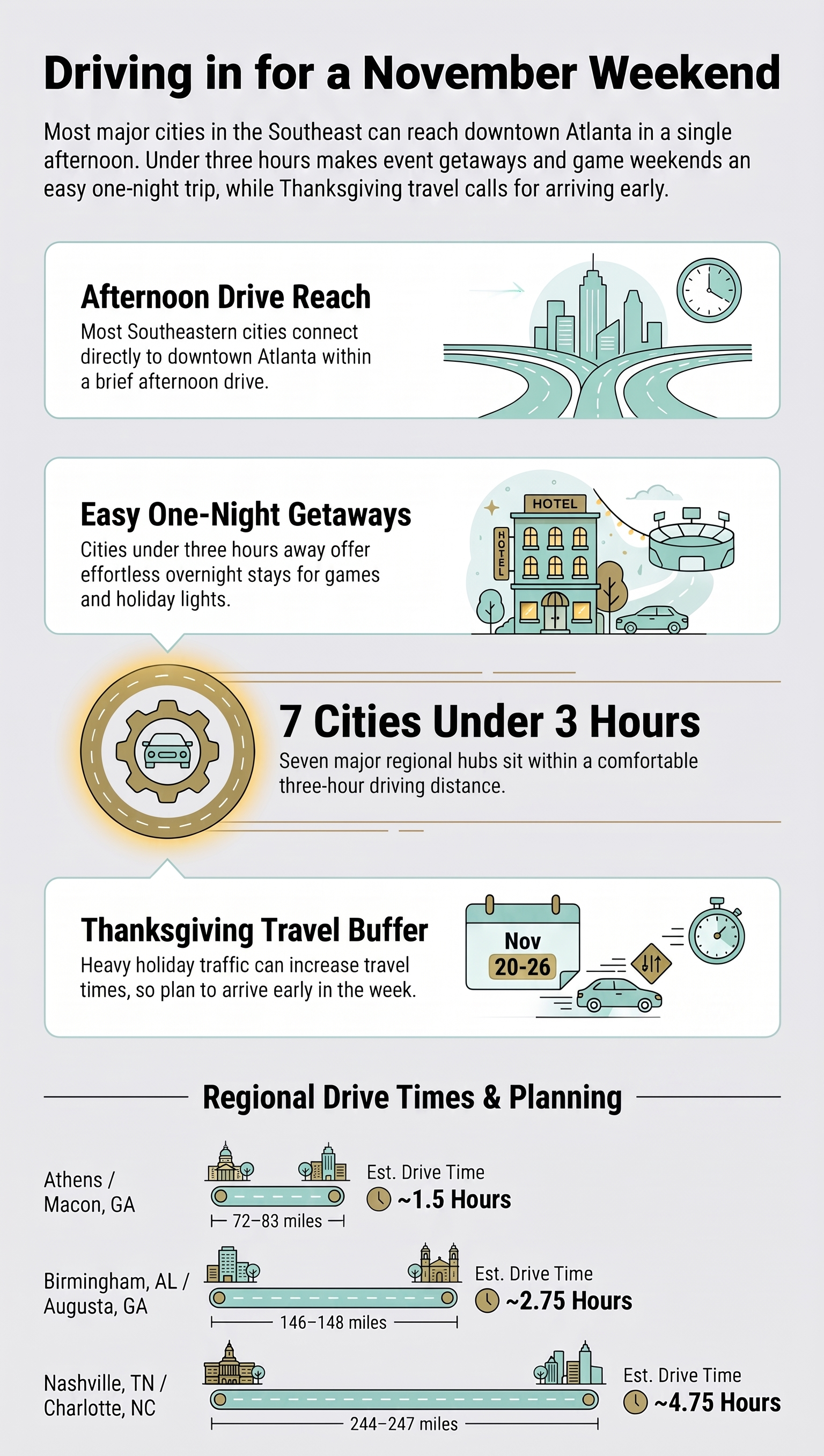 Infographic: Driving in for a November weekend