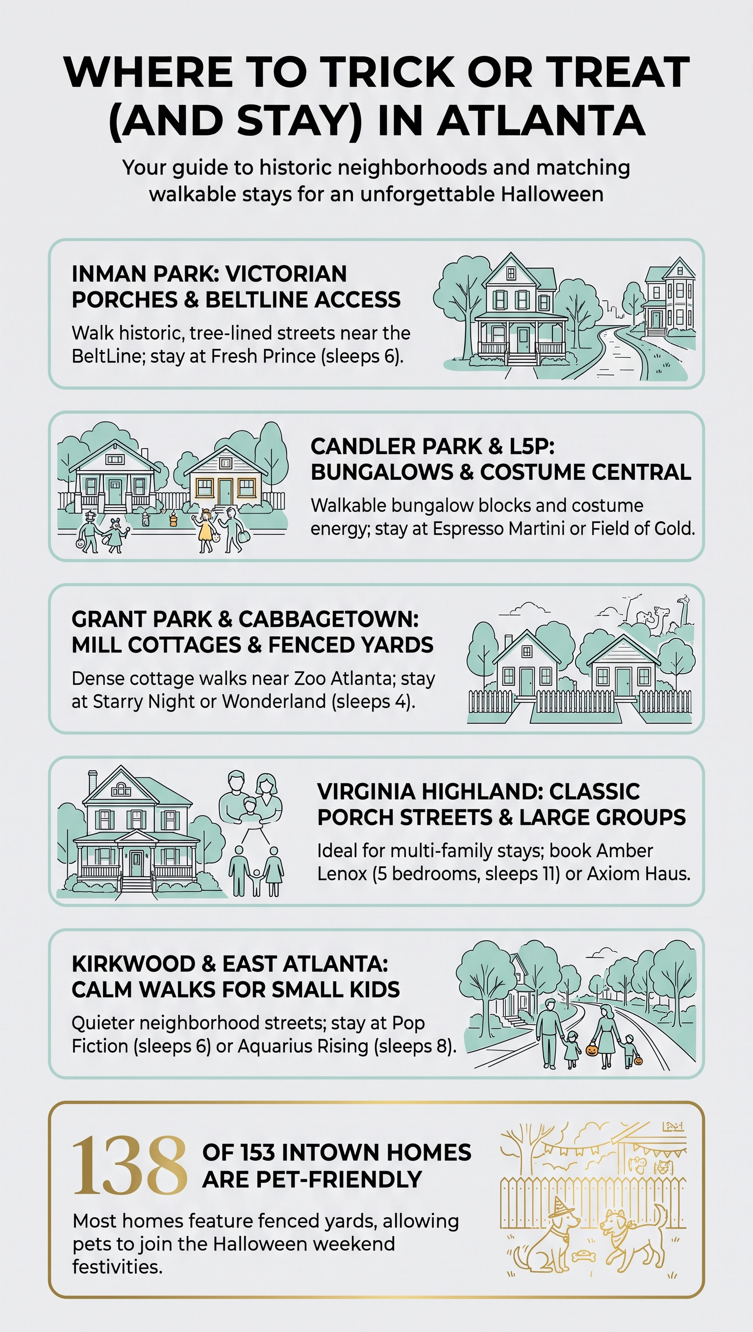 Infographic: Where to trick or treat in Atlanta, and where to stay on the same streets