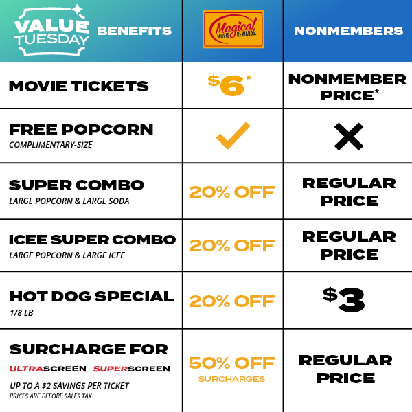 Value Tuesday Member Comparison Chart