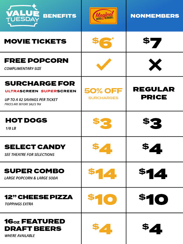 Value Tuesday Member Comparison Chart