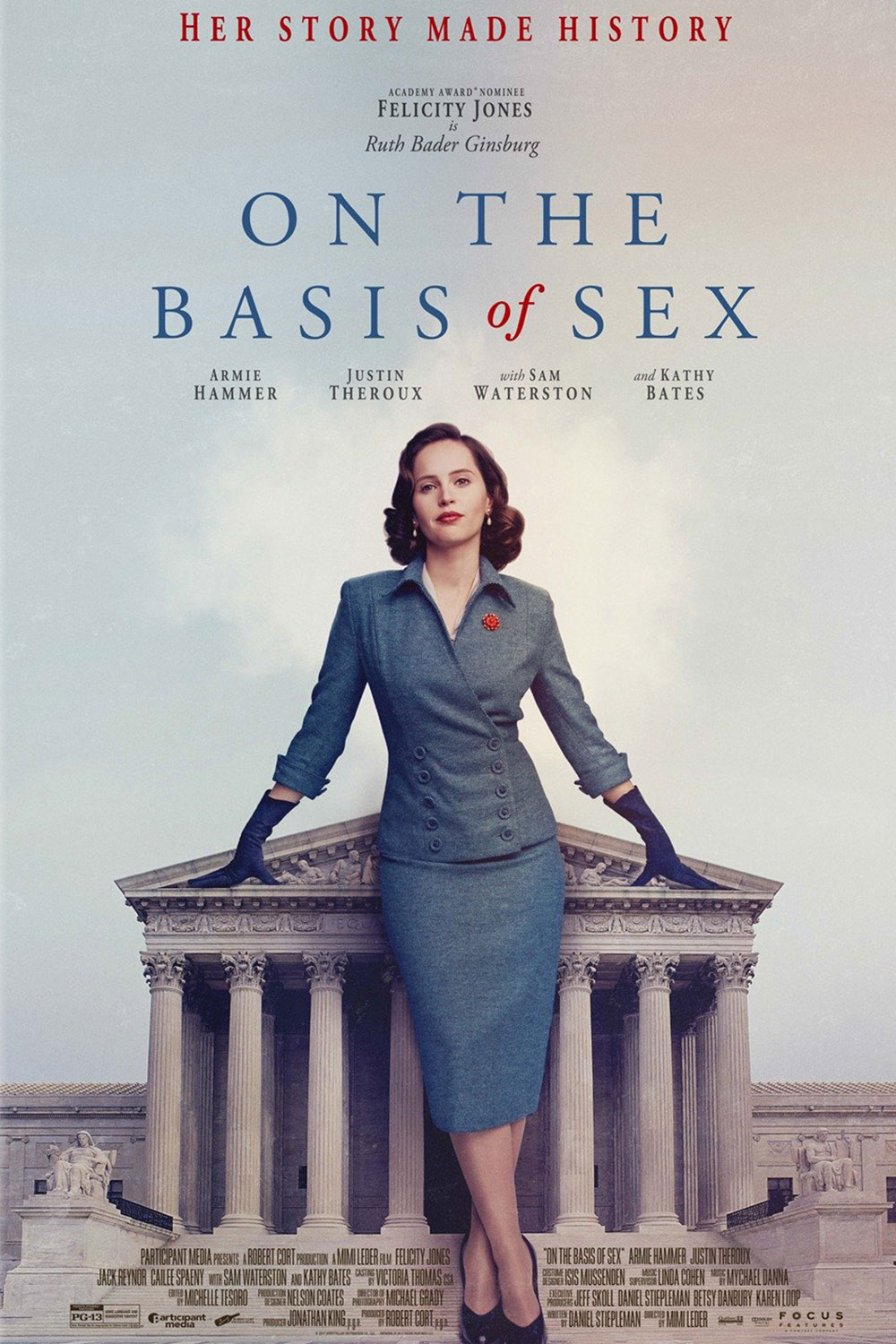 On The Basis Of Sex
