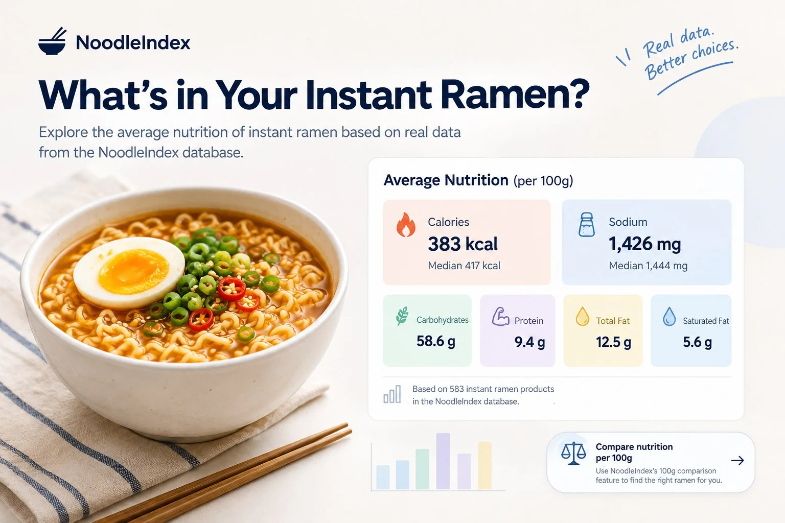 Instant Ramen Nutrition: What Ramen Nutrition Records Tell Us