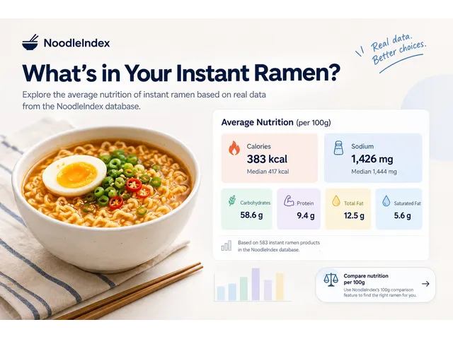 Instant Ramen Nutrition: What Ramen Nutrition Records Tell Us