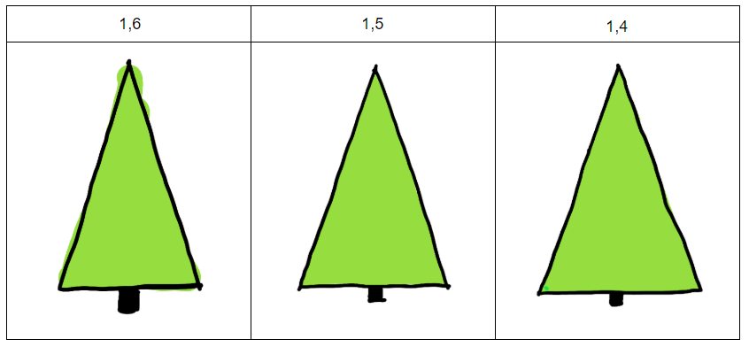 Sapin et proportions