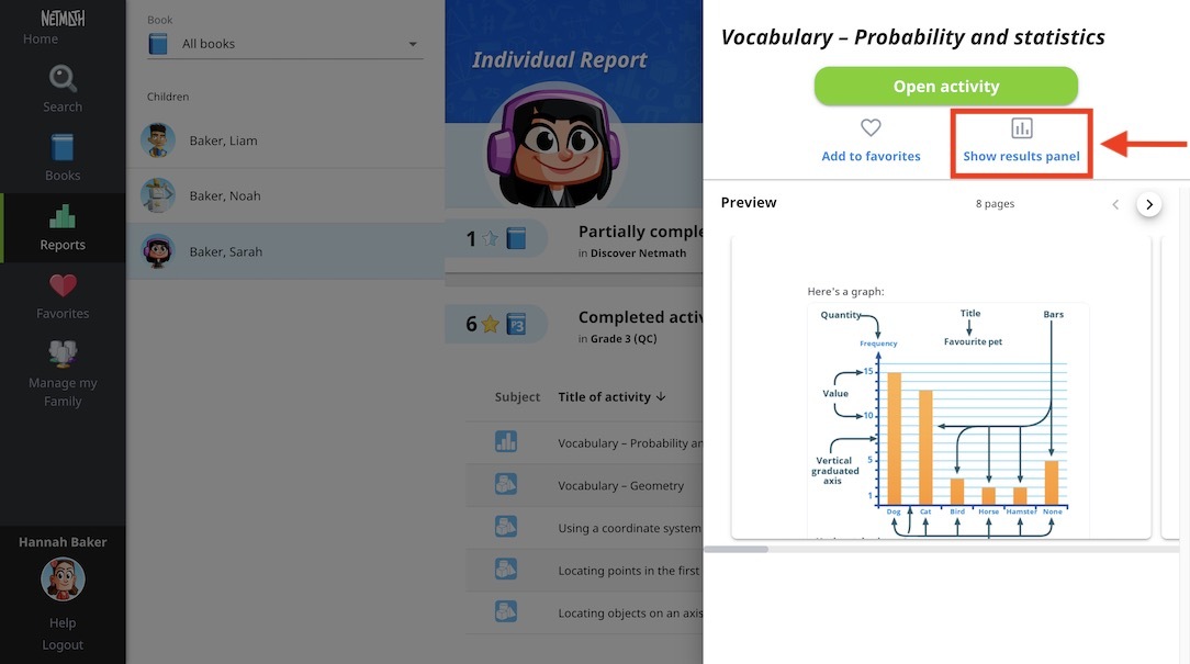 Netmath: Detailed report of results
