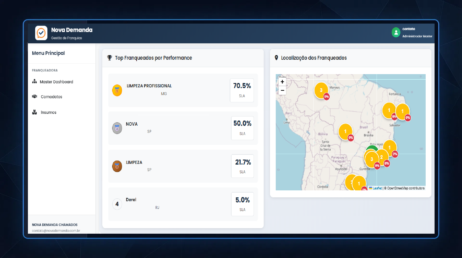 Network Visualization
