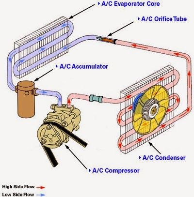 hvac ac system