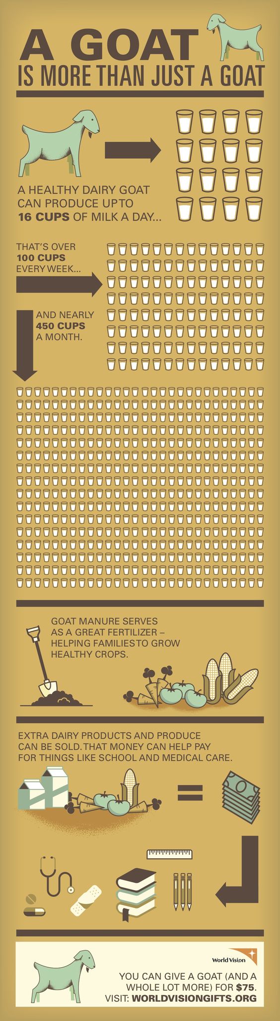A Goat is more than a goat