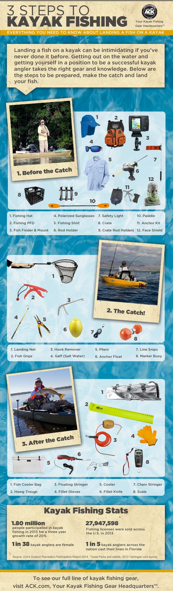 3 Steps to Kayak Fishing