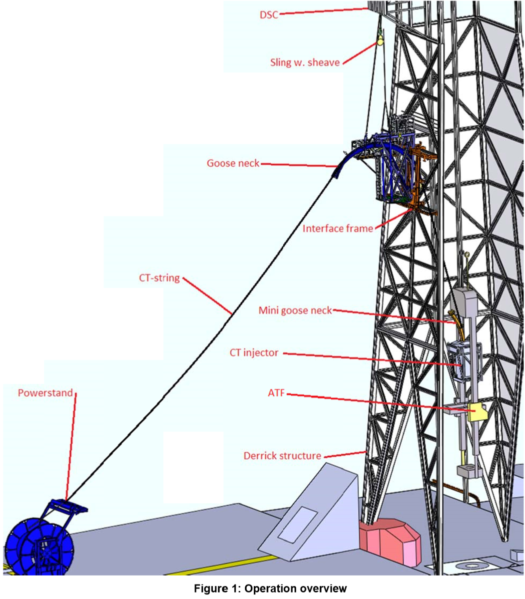 2125-gooseneck-for-coil-tubing-operation_2