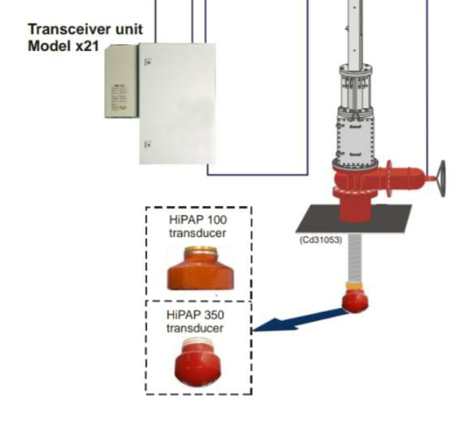 2127-single-hipap-system_3