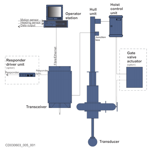 2127-single-hipap-system_1