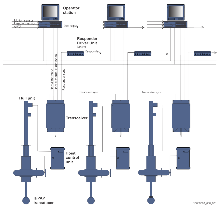 2128-dual-hipap-500-system_1